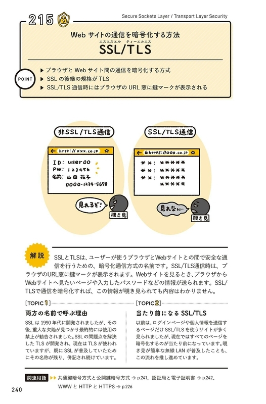 「SSL／TLS」の解説