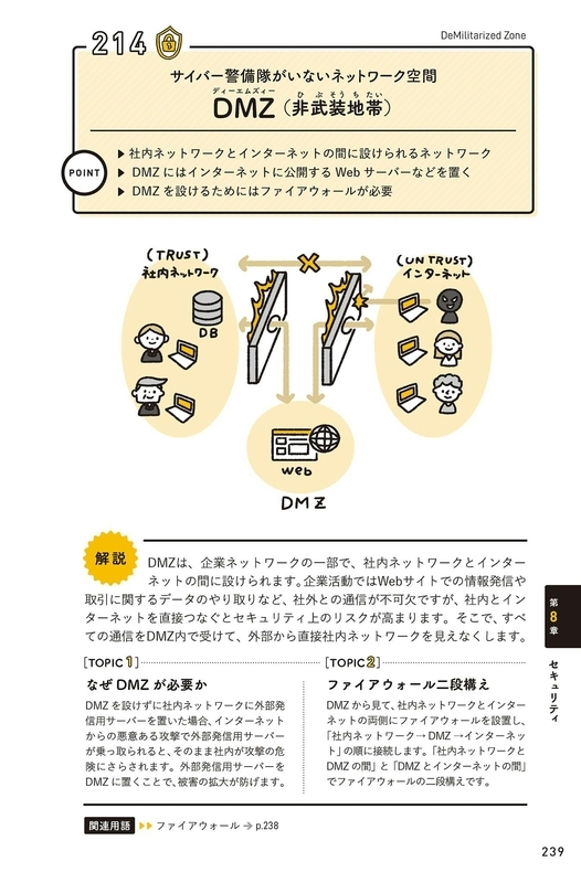 「DMZ（非武装地帯）」の解説