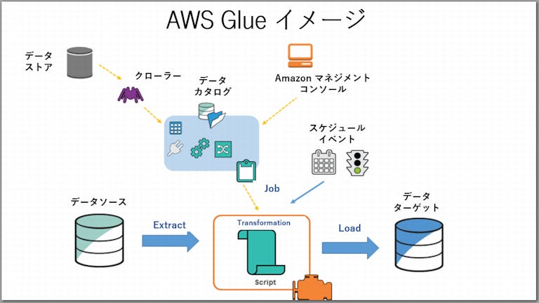 img_awsglue_03