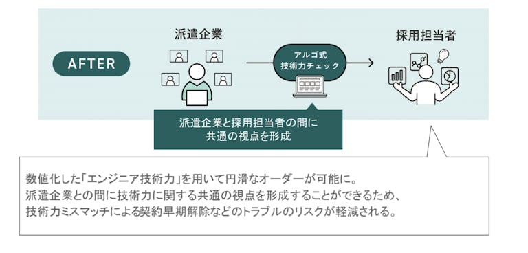 エンジニアに必須のスキルを可視化！エンジニアと採用担当者の
