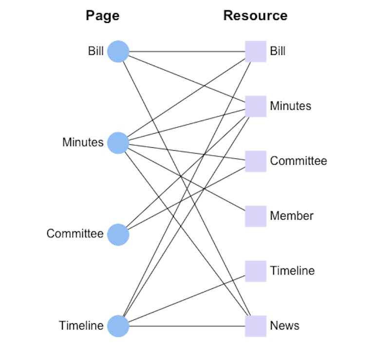 objectlink