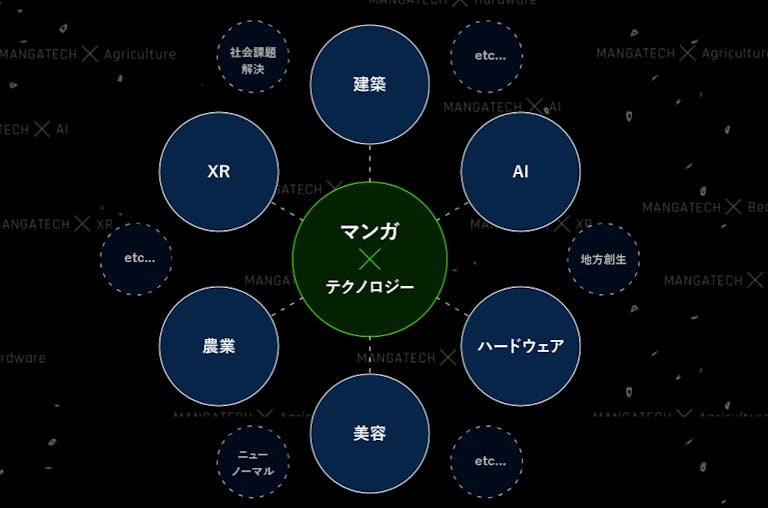 manga_tech_howto