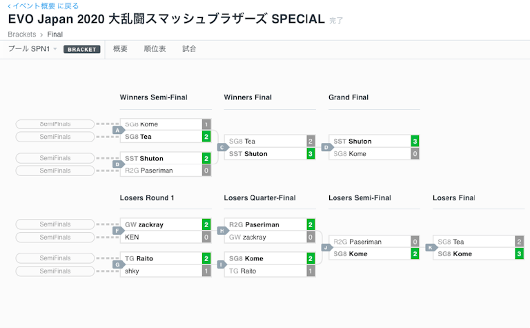 tournament