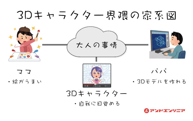 3d-charcter-how-to-make-it?
