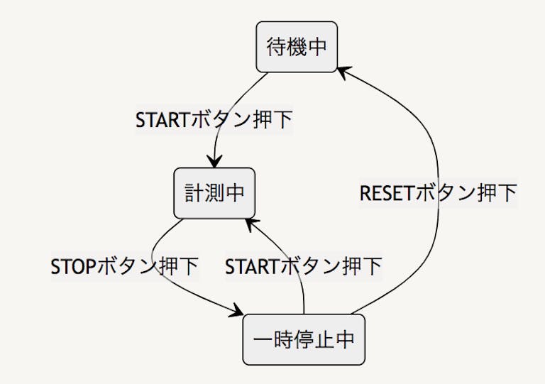 img_notionmermaid_16