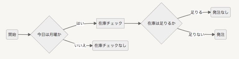 img_notionmermaid_13