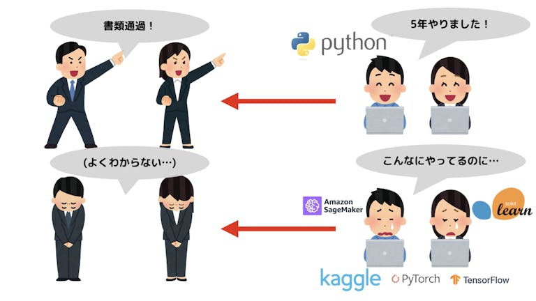 hr_without_engineering_knowledge