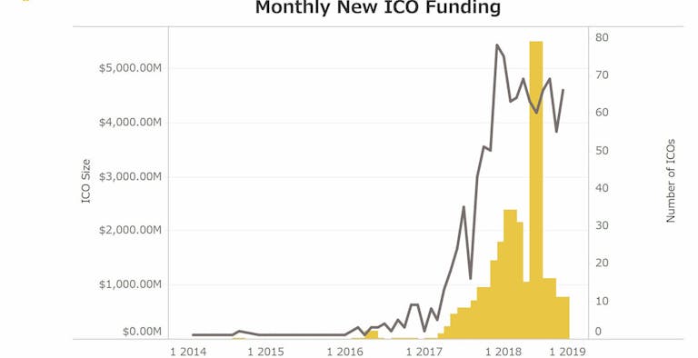 ICO