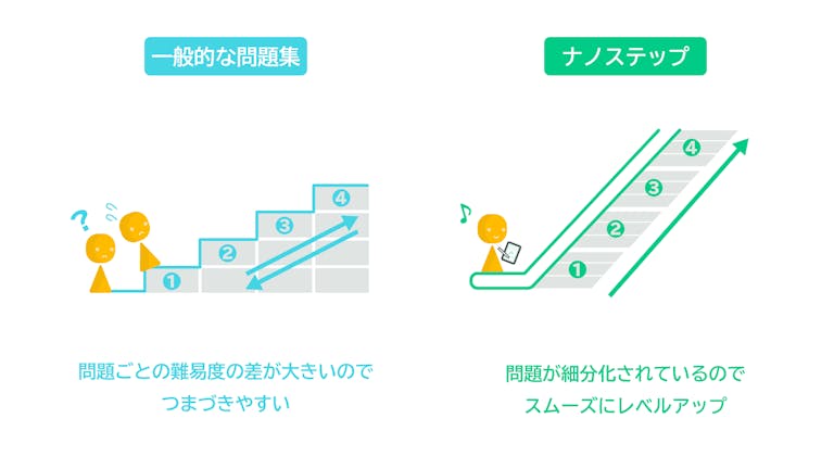 nanostep