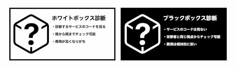boxtest