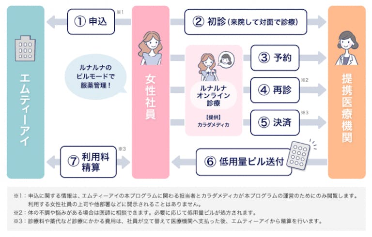 system
