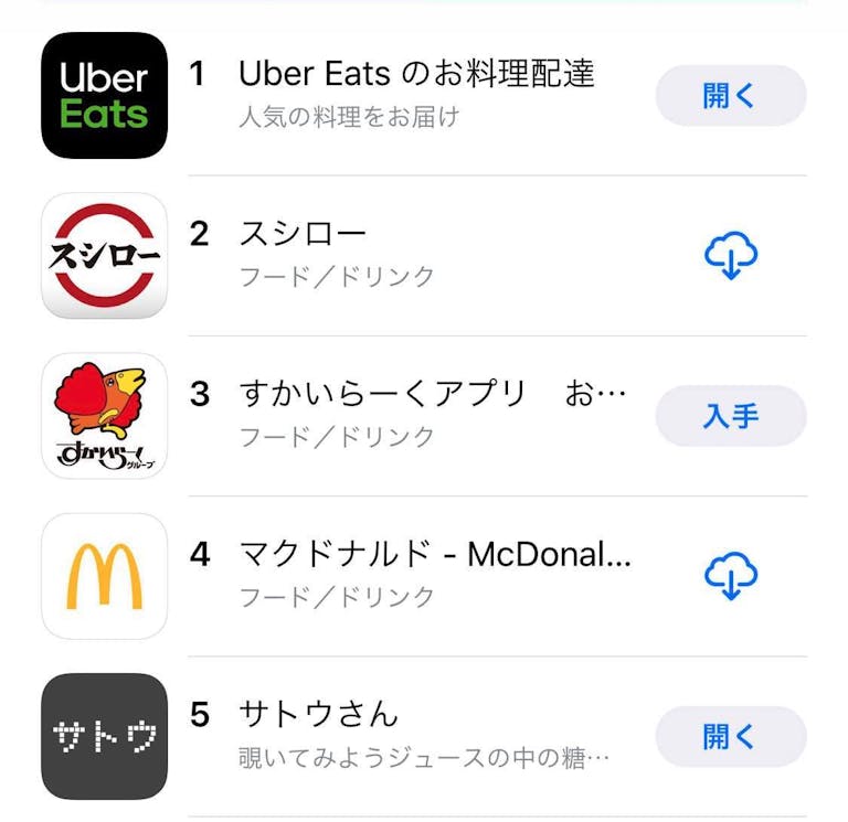 ranking