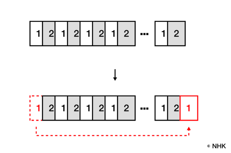 texico_sort_2