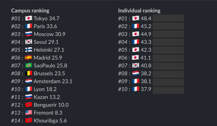 ranking