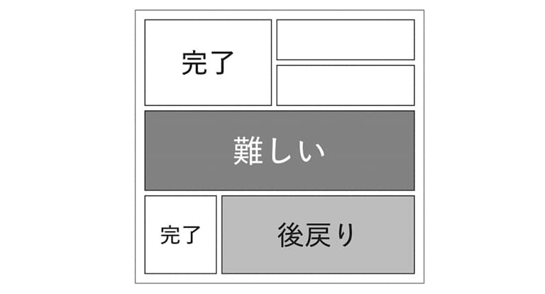 『マネジメントは嫌いですけど』（技術評論社）より転載