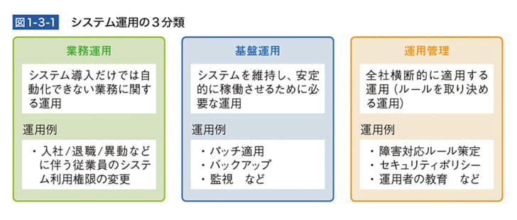 『AWS運用入門 押さえておきたいAWSの基本と運用ノウハウ』より抜粋