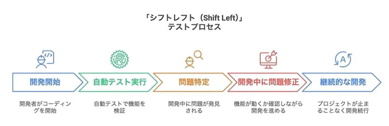 img_autify_02