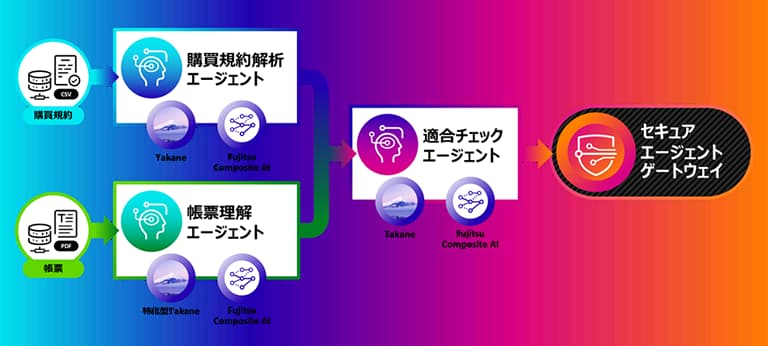 img_fujitsu_01