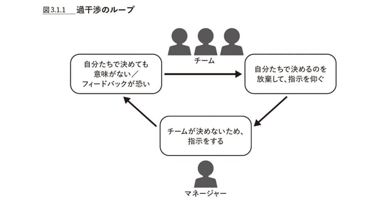 エンジニアのキャリアを拡張する「マネジメント」という武器。コードを