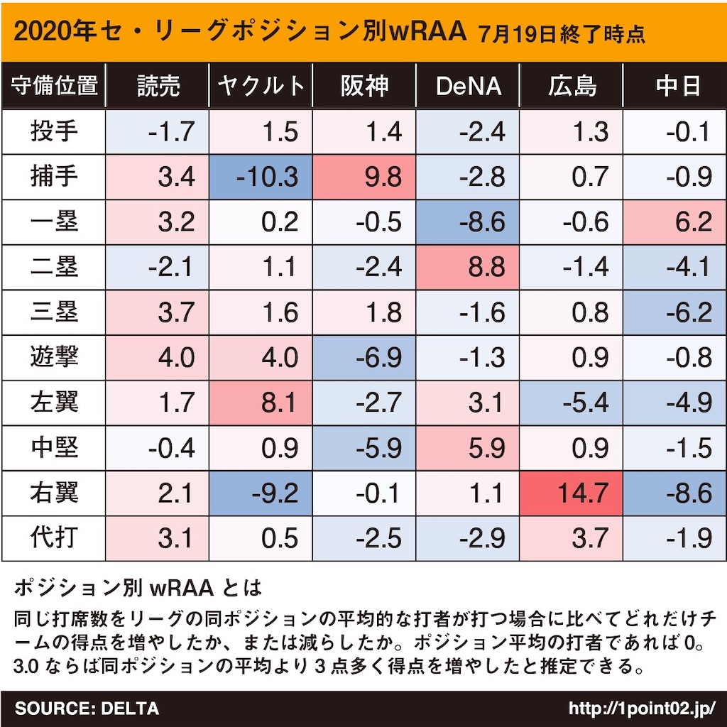 f:id:andonutstabetai:20200724024343j:image f:id:andonutstabetai:20200724024343j:image