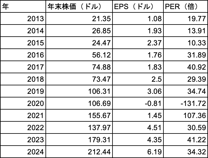 ヒルトン