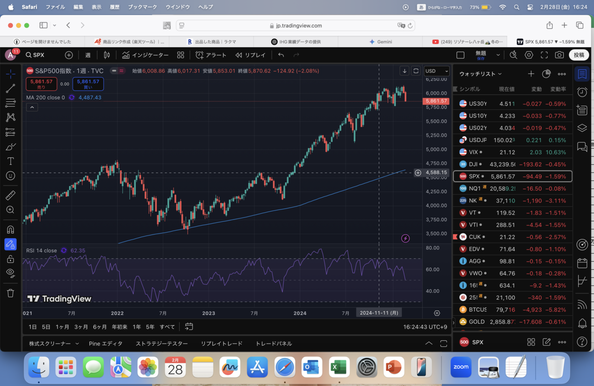 SP500