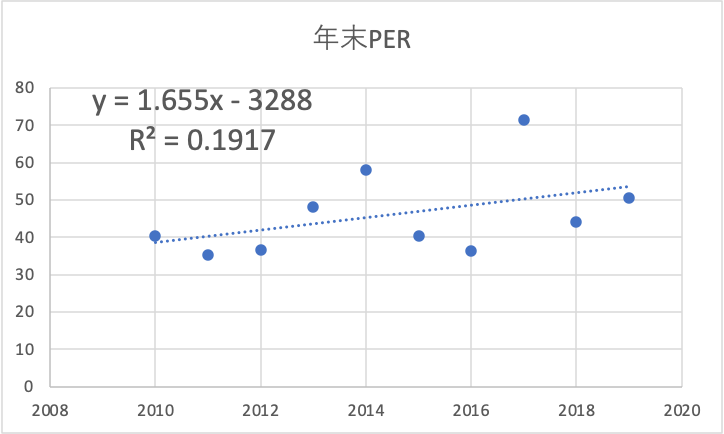 ハイアット