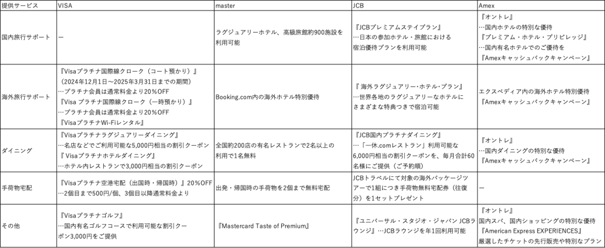 楽天ブラックカード