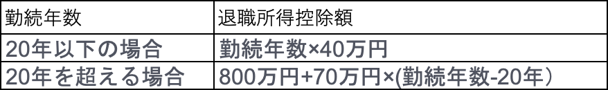 退職所得控除