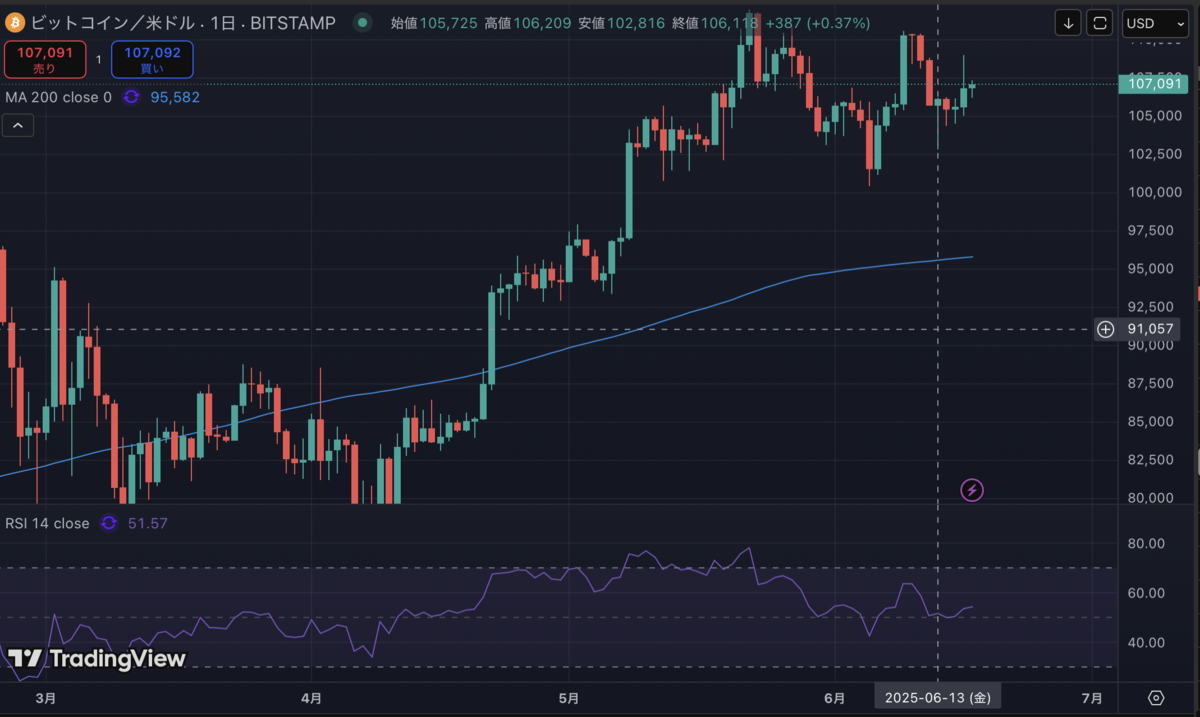 ビットコイン積み立て