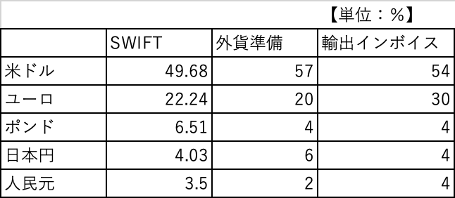 SWIFT