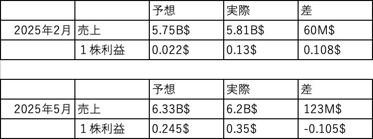 カーニバルクルーズ