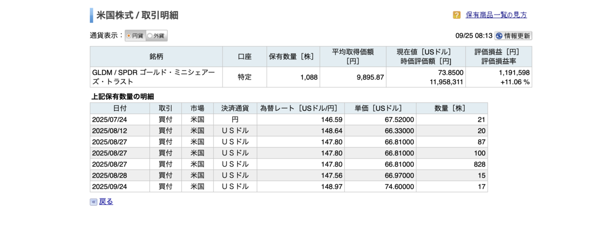 金ETF