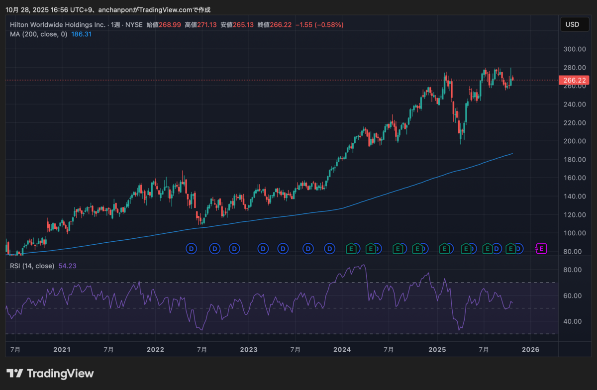 HLT