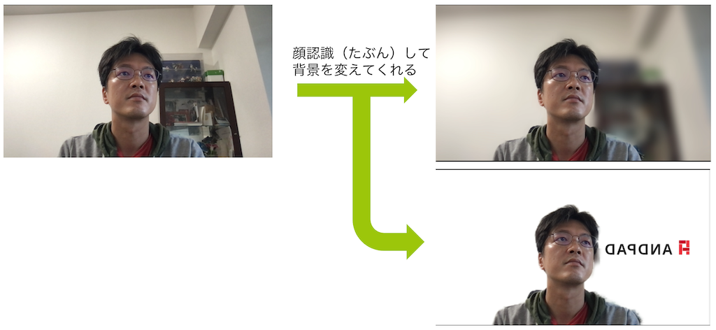 f:id:andpad-hijikata:20210526201749p:plain