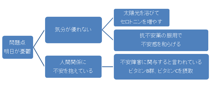 f:id:andron:20160718185457p:plain