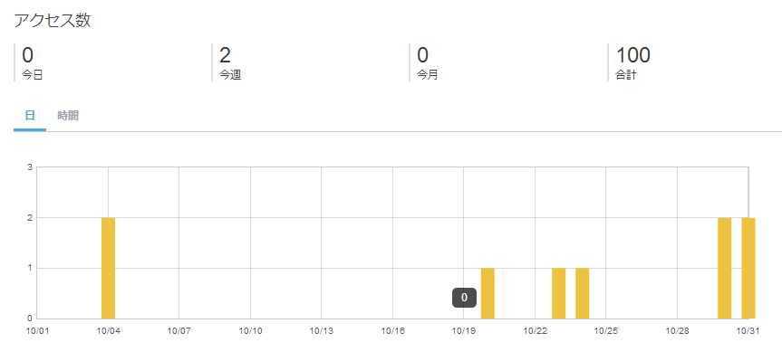 f:id:andron:20161101080421p:plain f:id:andron:20161101080421p:plain