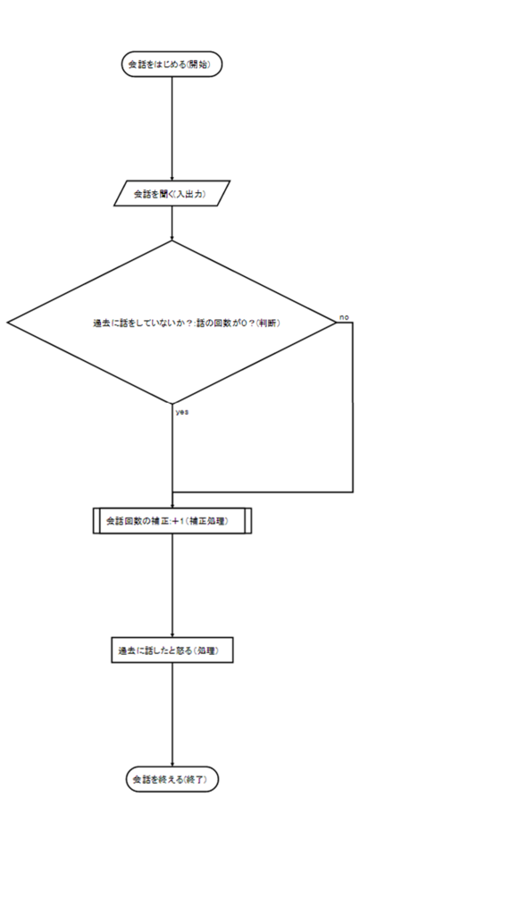 f:id:andron:20170107235927p:plain f:id:andron:20170107235927p:plain