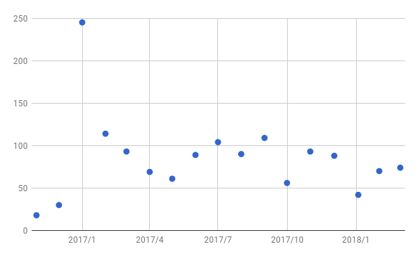 f:id:andron:20180329041858p:plain