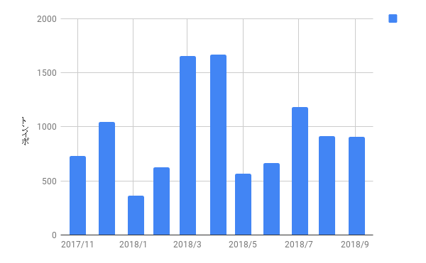 f:id:andron:20180929025640p:plain