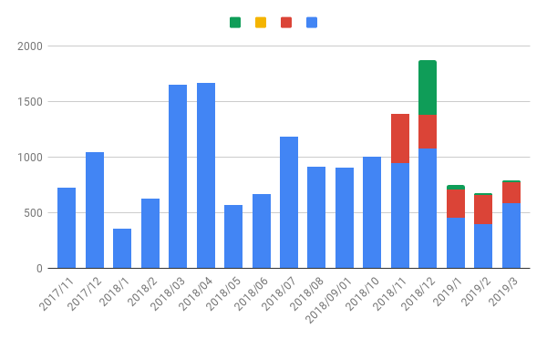 f:id:andron:20190329210609p:plain f:id:andron:20190329210609p:plain