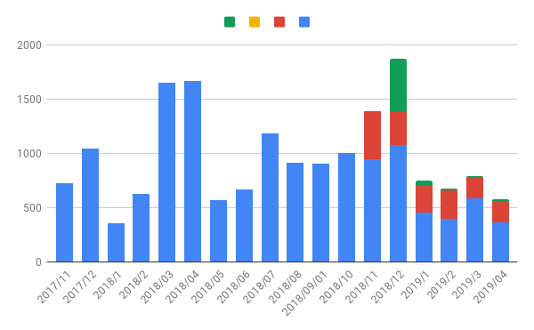f:id:andron:20190427094625p:plain