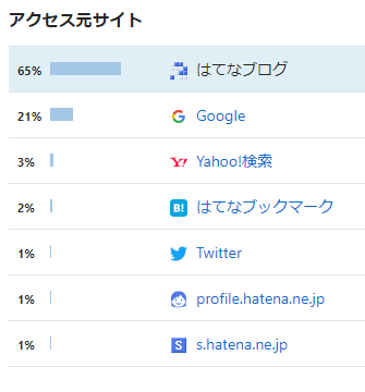 f:id:andron:20190828210145p:plain