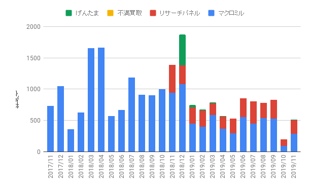 f:id:andron:20191127170031p:plain
