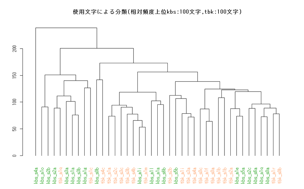 f:id:anemptyarchive:20190107041058p:plain