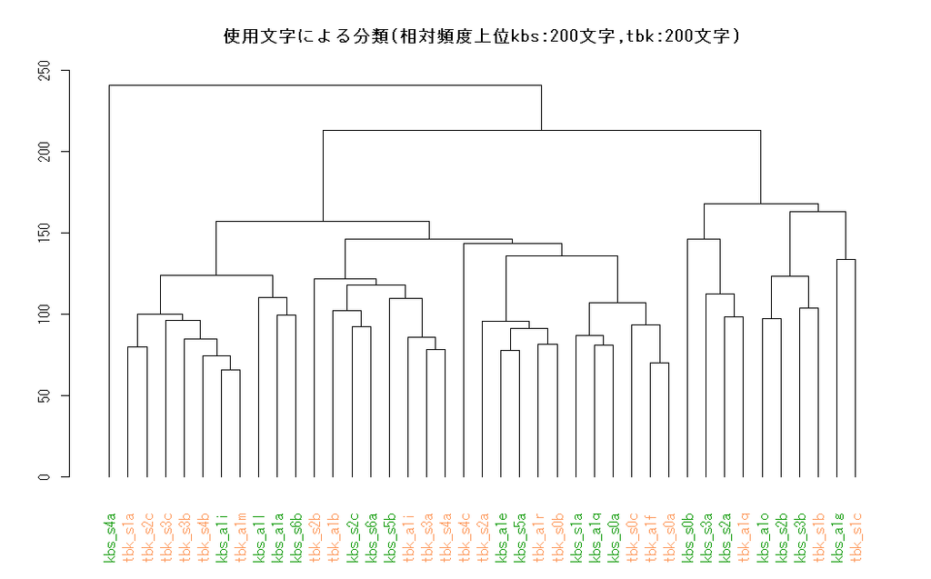 f:id:anemptyarchive:20190107041103p:plain