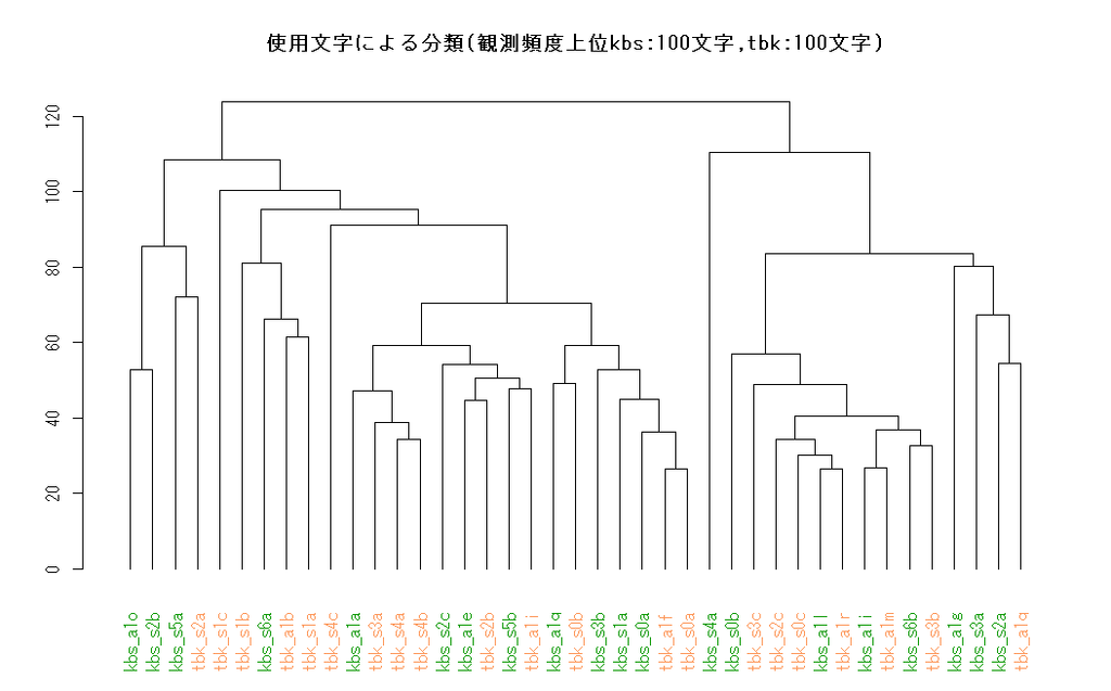 f:id:anemptyarchive:20190107043345p:plain