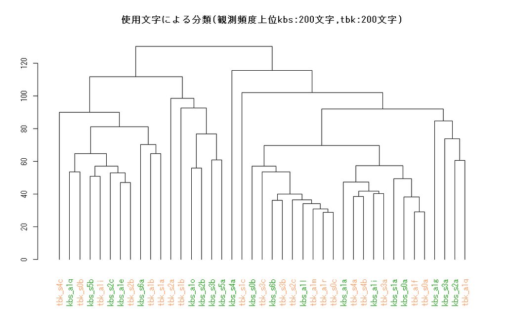 f:id:anemptyarchive:20190107043349p:plain