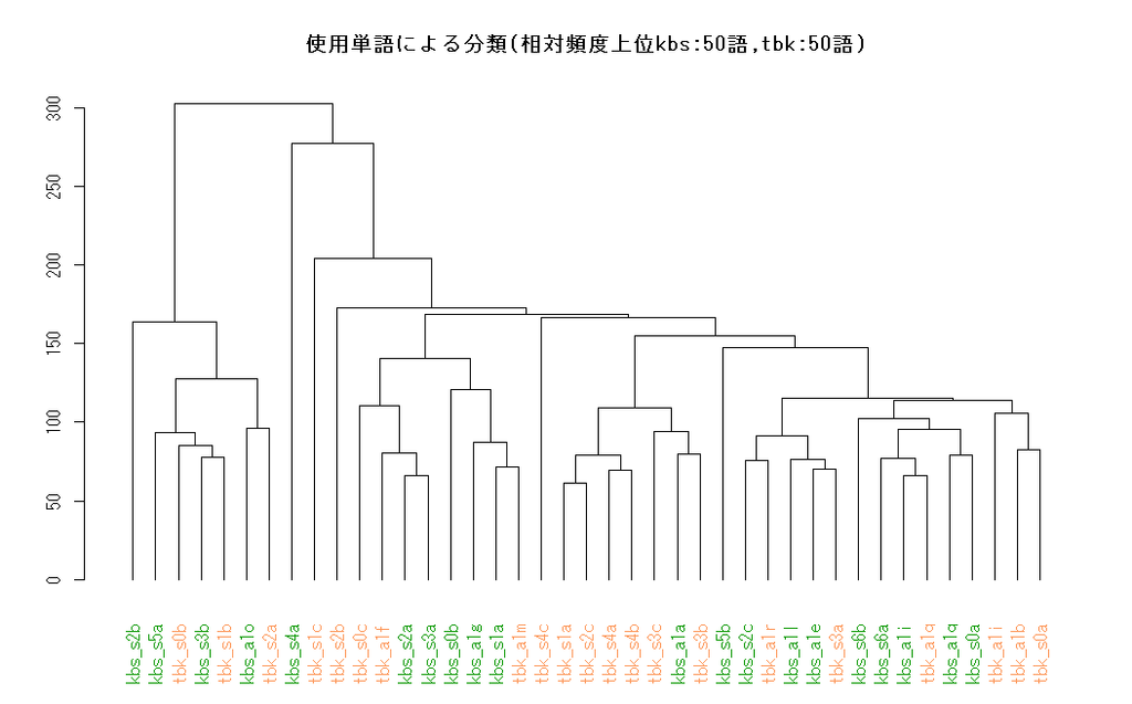 f:id:anemptyarchive:20190107062446p:plain