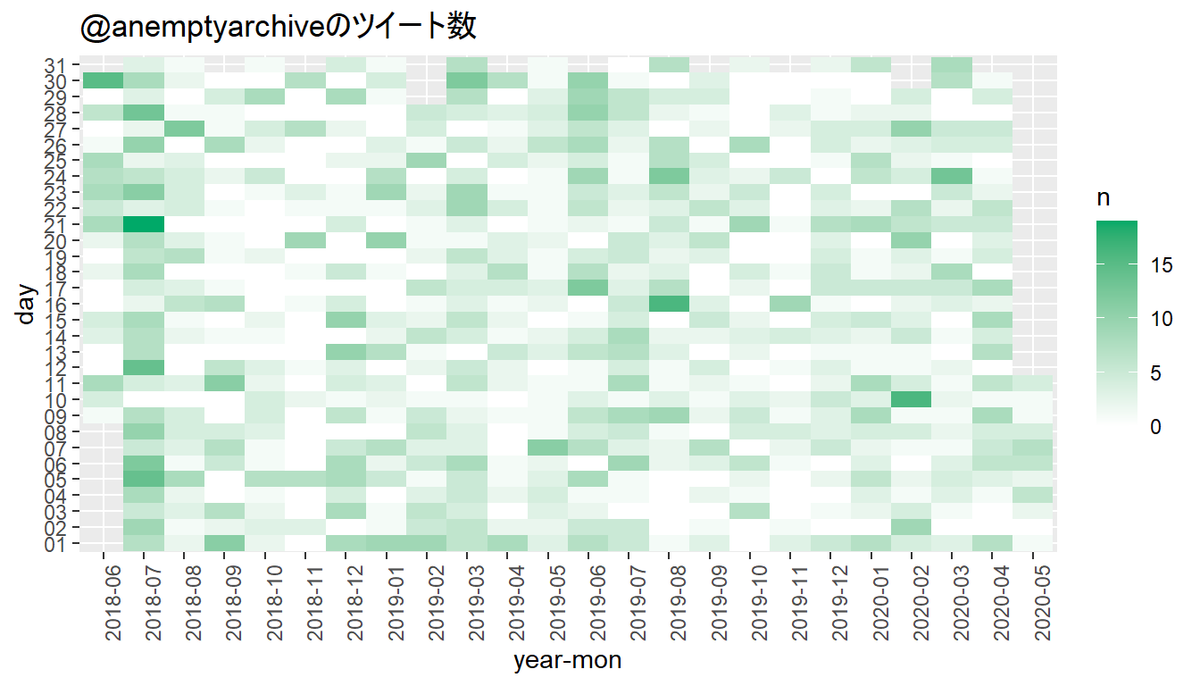 f:id:anemptyarchive:20200512203143p:plain